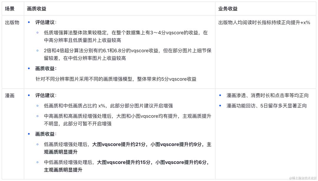 抖音为何要不断提升画质体验？