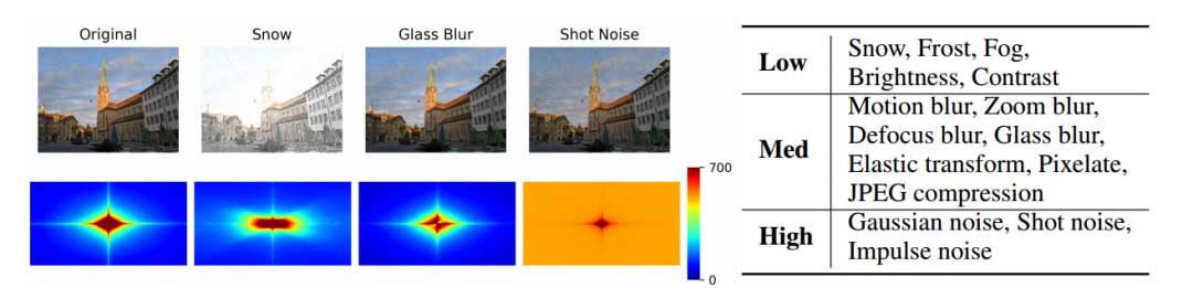 神经网络图像压缩：泛化、鲁棒性和谱偏 | NeurIPS 2023