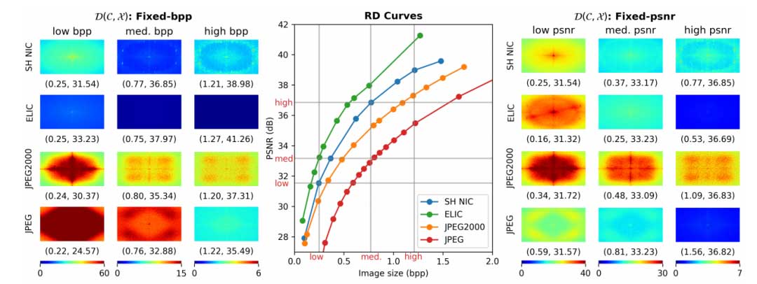 神经网络图像压缩：泛化、鲁棒性和谱偏 | NeurIPS 2023