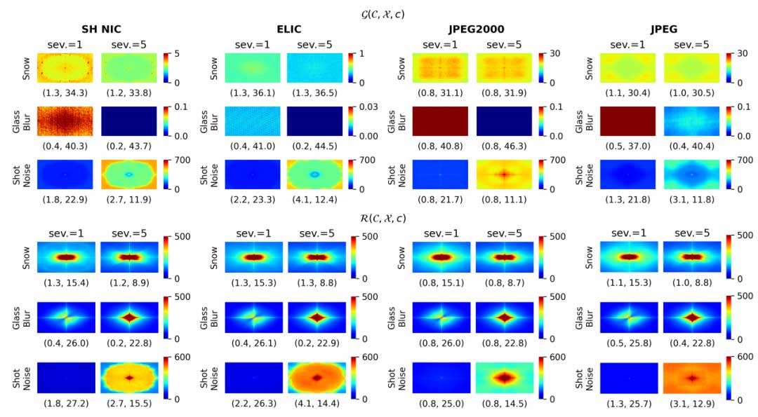 神经网络图像压缩：泛化、鲁棒性和谱偏 | NeurIPS 2023