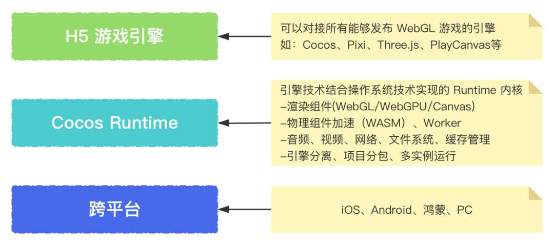 Cocos Runtime：构建小游戏平台的技术底座
