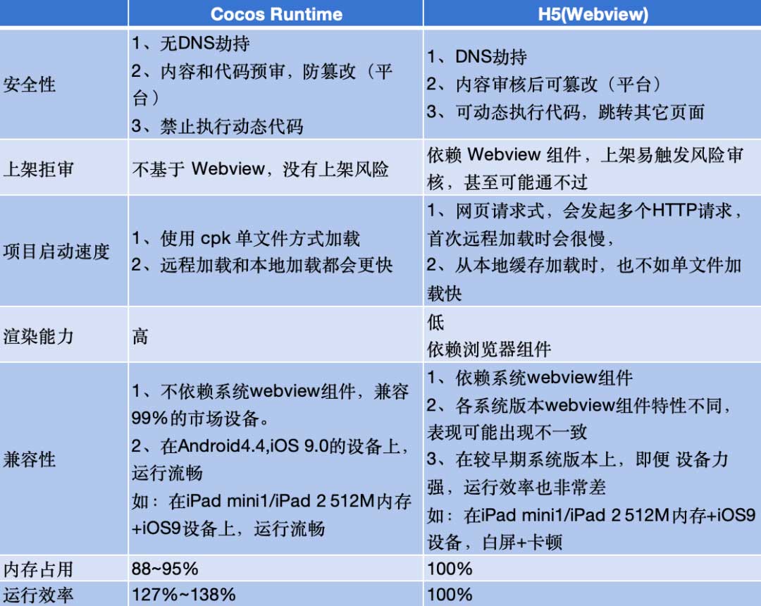 Cocos Runtime：构建小游戏平台的技术底座