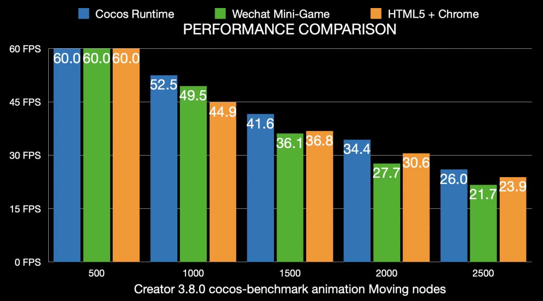 Cocos Runtime：构建小游戏平台的技术底座