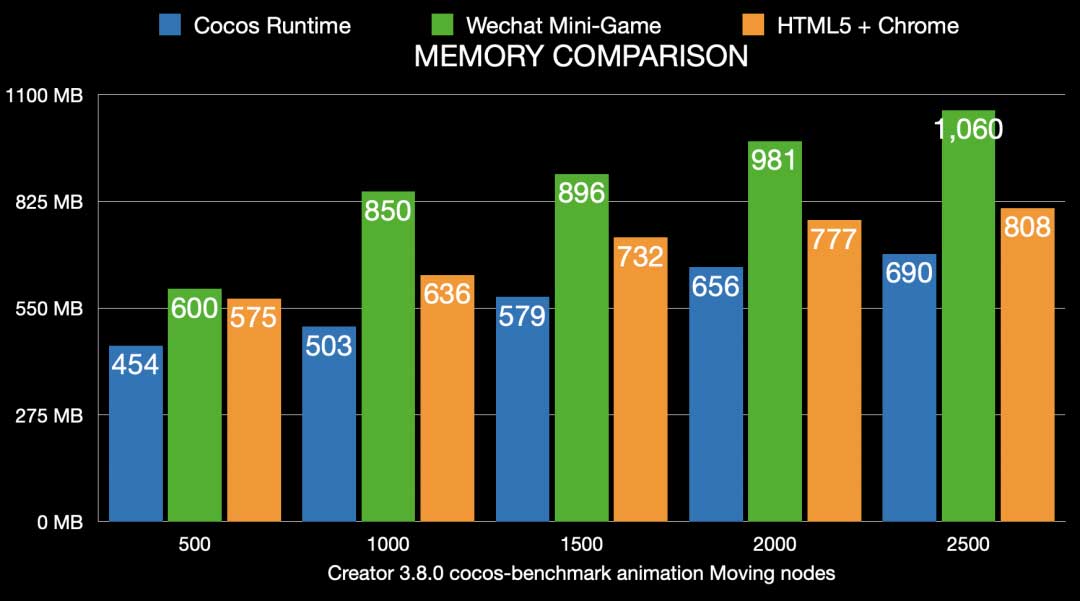 Cocos Runtime：构建小游戏平台的技术底座