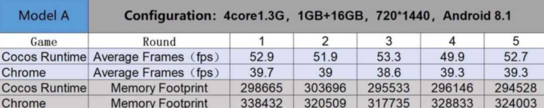 Cocos Runtime：构建小游戏平台的技术底座