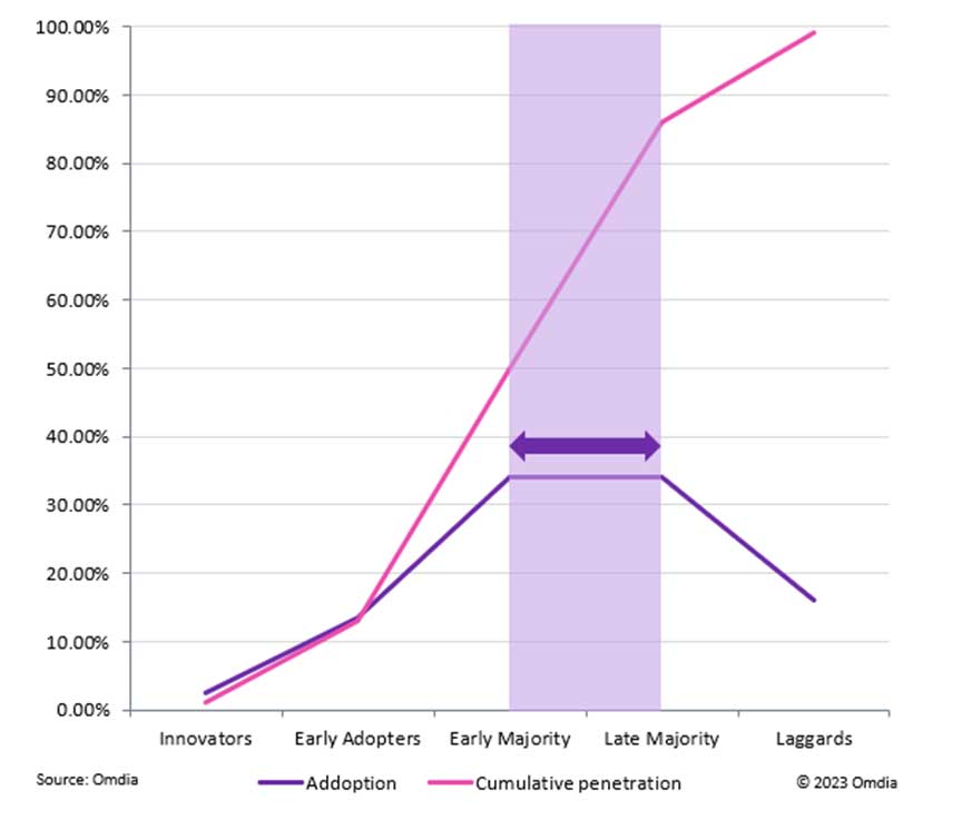 Omdia | 2024年云计算趋势观察