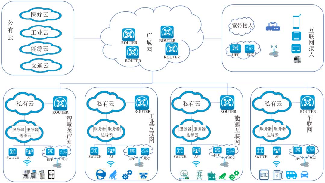 网络5.0应用场景分析与总体技术要求
