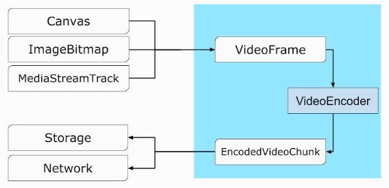 WebCodecs 开启 Web 音视频新篇章