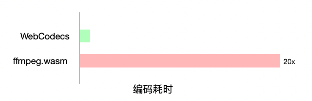 WebCodecs 开启 Web 音视频新篇章