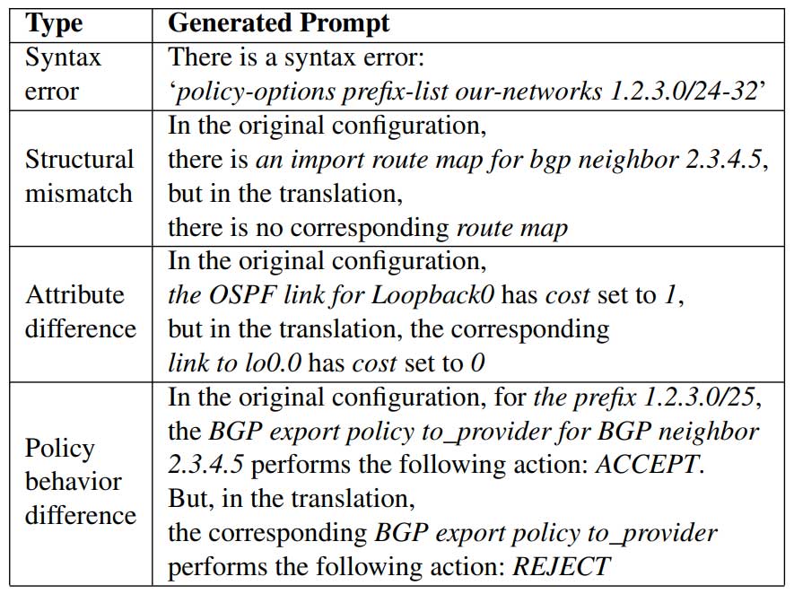 用大语言模型合成正确的路由配置需要什么？