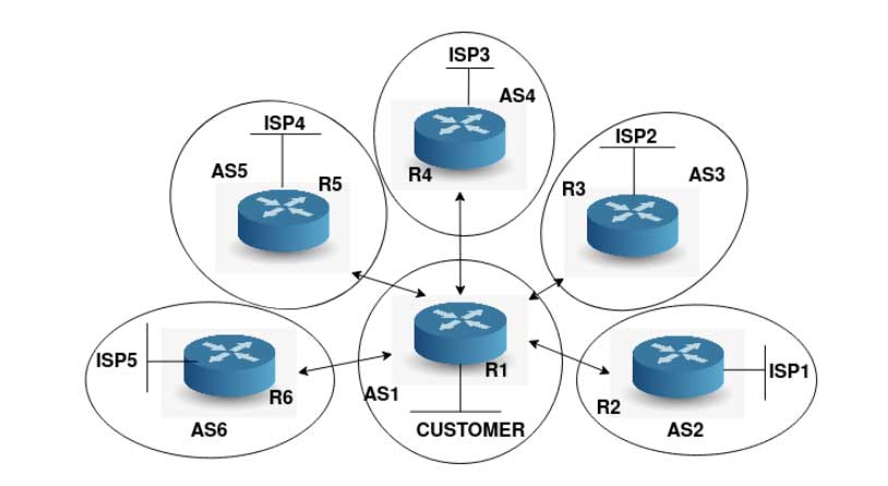 用大语言模型合成正确的路由配置需要什么？