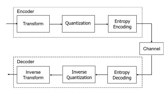 通过高斯-拉普拉斯-逻辑混合模型和串联残差模块学习的图像压缩 | TIP 2023