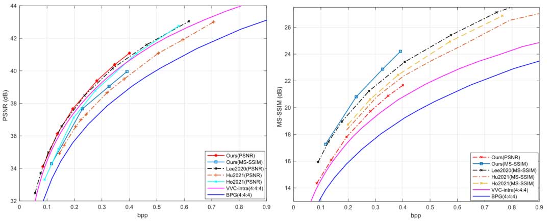 通过高斯-拉普拉斯-逻辑混合模型和串联残差模块学习的图像压缩 | TIP 2023