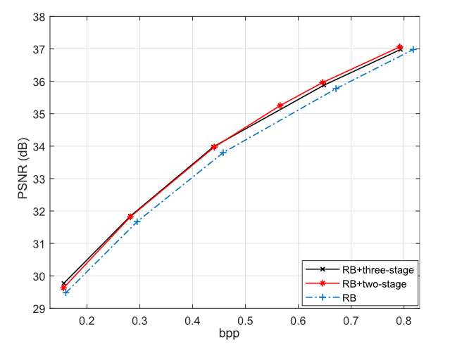通过高斯-拉普拉斯-逻辑混合模型和串联残差模块学习的图像压缩 | TIP 2023