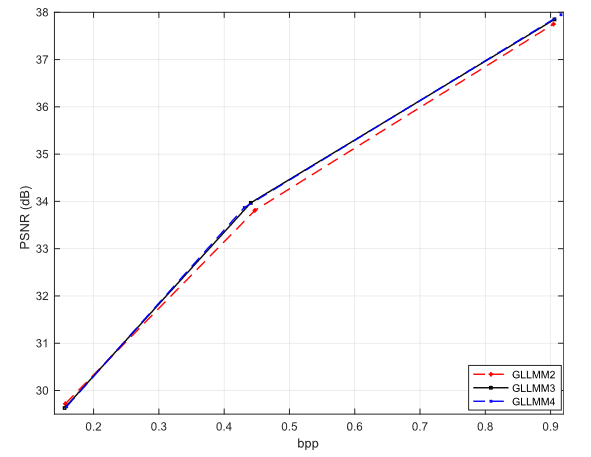 通过高斯-拉普拉斯-逻辑混合模型和串联残差模块学习的图像压缩 | TIP 2023