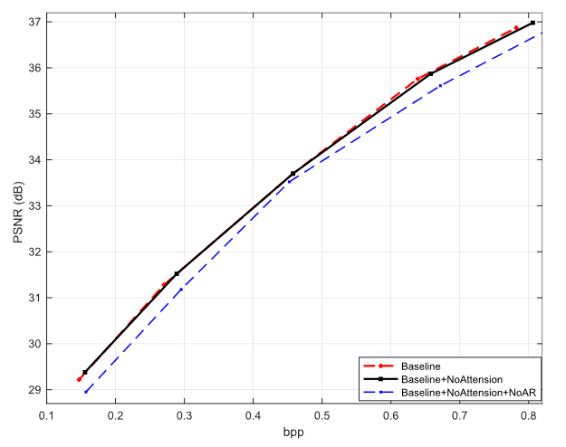 通过高斯-拉普拉斯-逻辑混合模型和串联残差模块学习的图像压缩 | TIP 2023