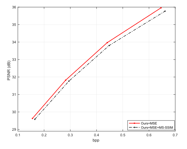 通过高斯-拉普拉斯-逻辑混合模型和串联残差模块学习的图像压缩 | TIP 2023