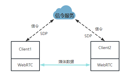 WebRTC是什么？WebRTC技术原理详解
