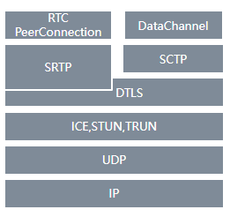 WebRTC是什么？WebRTC技术原理详解