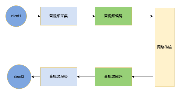 WebRTC是什么？WebRTC技术原理详解