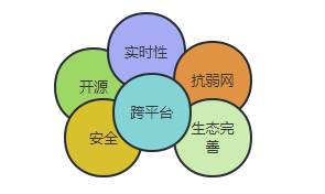 WebRTC是什么？WebRTC技术原理详解