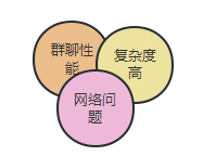 WebRTC是什么？WebRTC技术原理详解