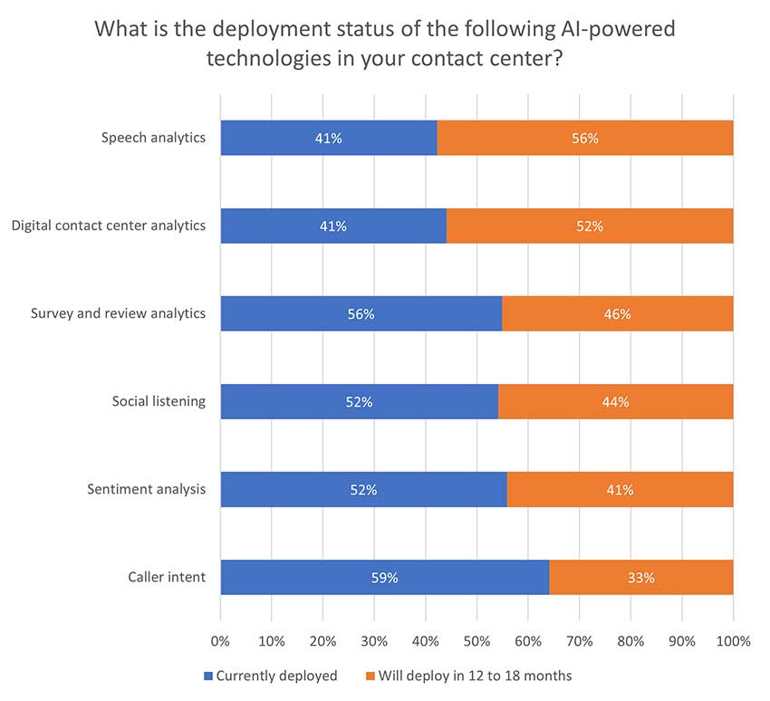 2024 年客户参与：人工智能和自动化重塑市场格局