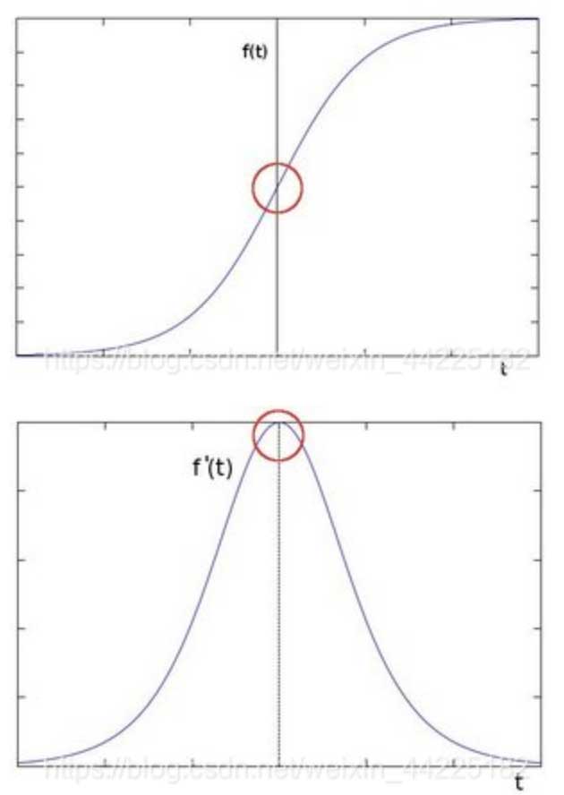 什么是图像锐化？OpenGL ES 如何实现图像锐化？