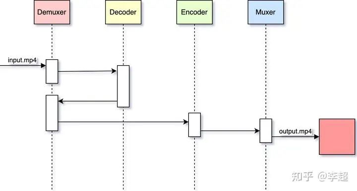 最新多线程版 FFmpeg 剖析