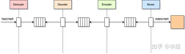 最新多线程版 FFmpeg 剖析