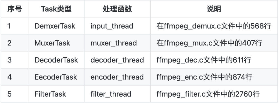 最新多线程版 FFmpeg 剖析