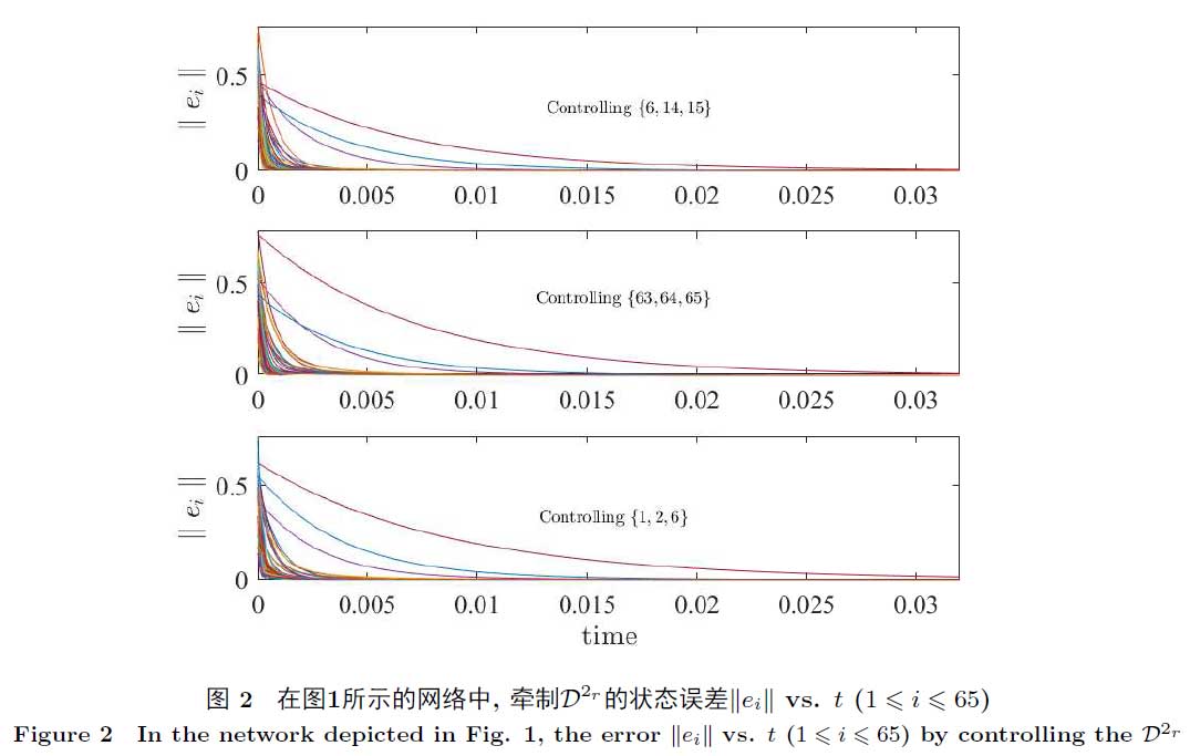高阶网络牵制控制中单纯形的选择 | 武汉大学周进等