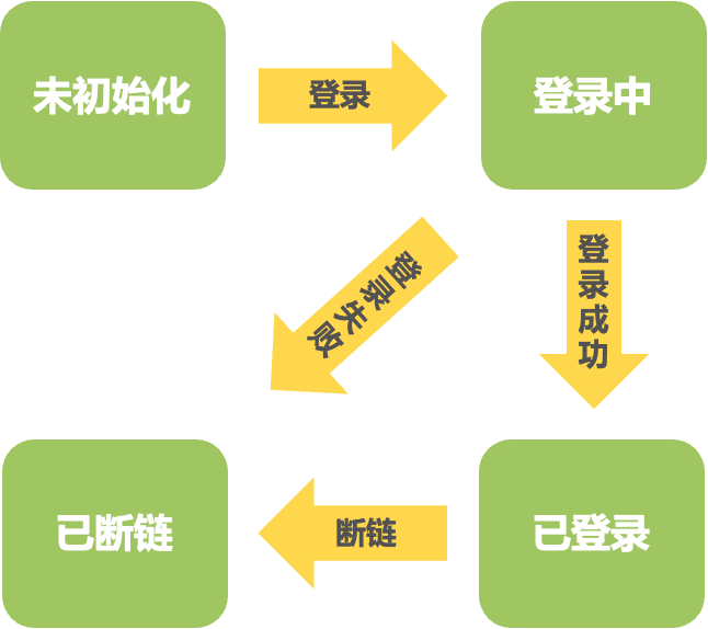 千万级高性能长连接Go服务架构实践