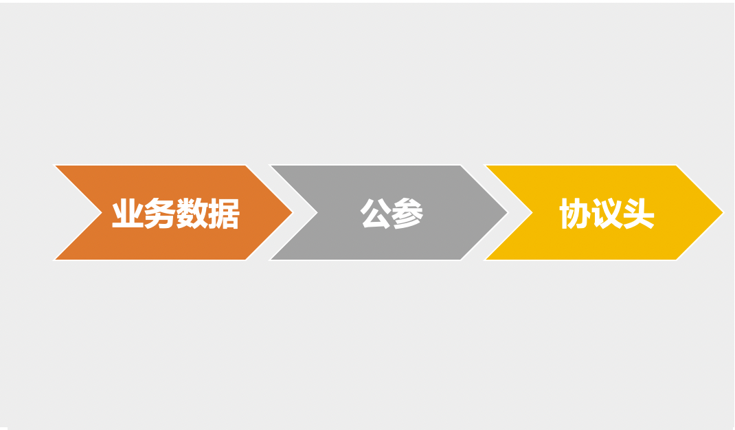 千万级高性能长连接Go服务架构实践