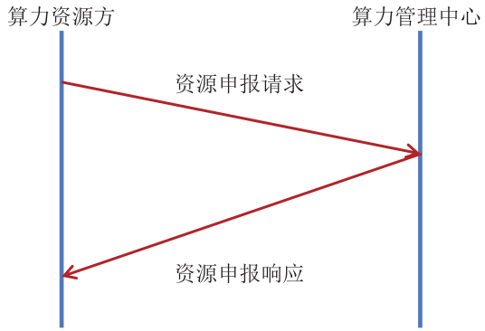 基于网络5.0的重叠网形态算力网络