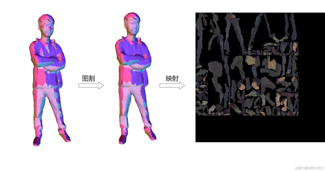 火山引擎 live4D 体积视频方案入选 SIGGRAPH Asia 2023，支持互动体验