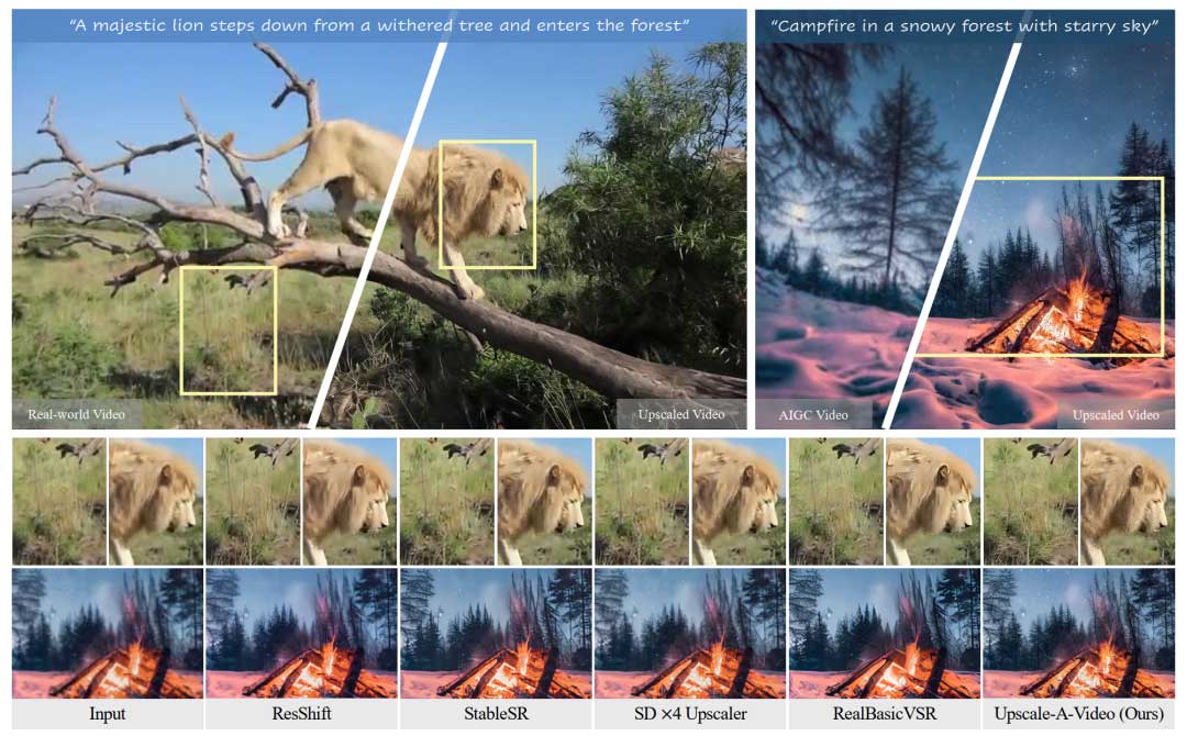 Upscale-A-Video: 实时视频超分辨率的时间一致扩散模型