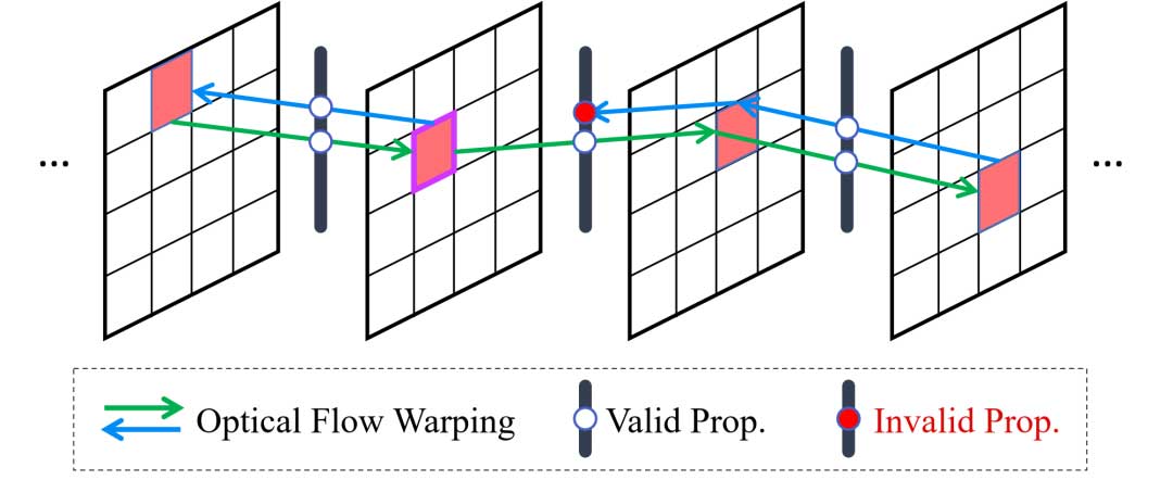 Upscale-A-Video: 实时视频超分辨率的时间一致扩散模型