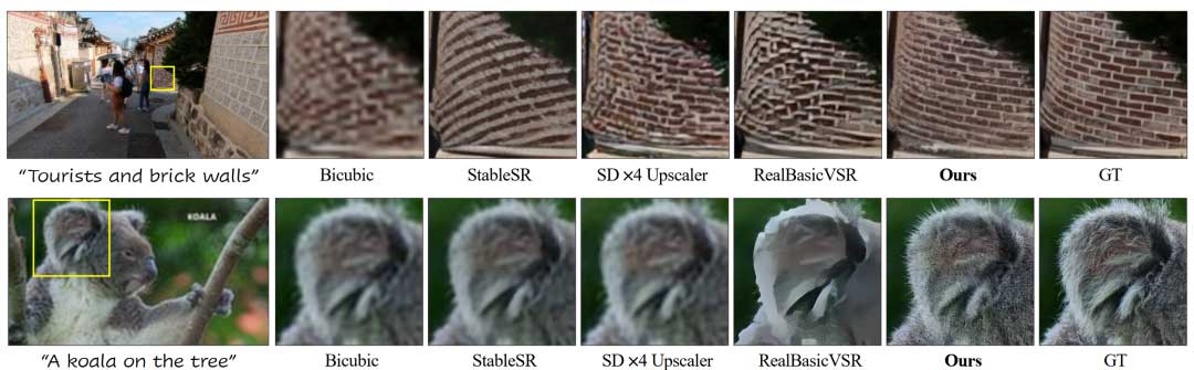 Upscale-A-Video: 实时视频超分辨率的时间一致扩散模型