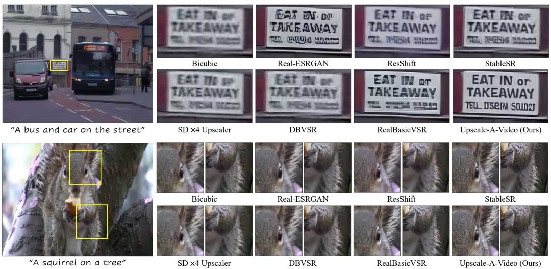 Upscale-A-Video: 实时视频超分辨率的时间一致扩散模型