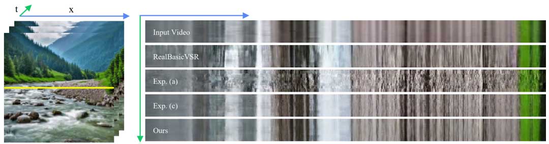 Upscale-A-Video: 实时视频超分辨率的时间一致扩散模型