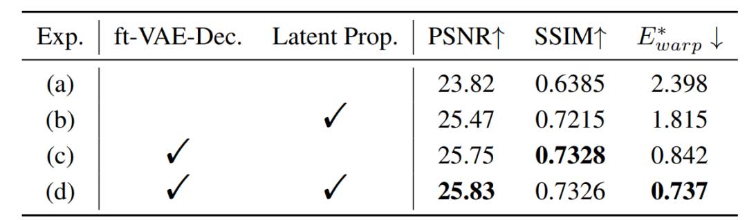 Upscale-A-Video: 实时视频超分辨率的时间一致扩散模型