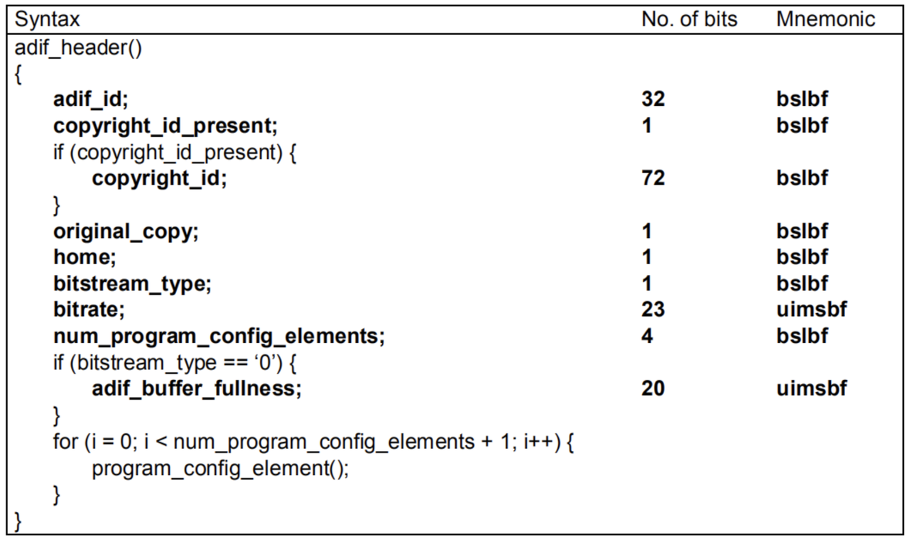AAC高级音频编码是什么？AAC规格、格式分类及处理流程