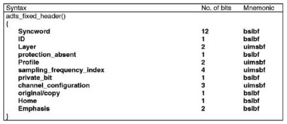 AAC高级音频编码是什么？AAC规格、格式分类及处理流程