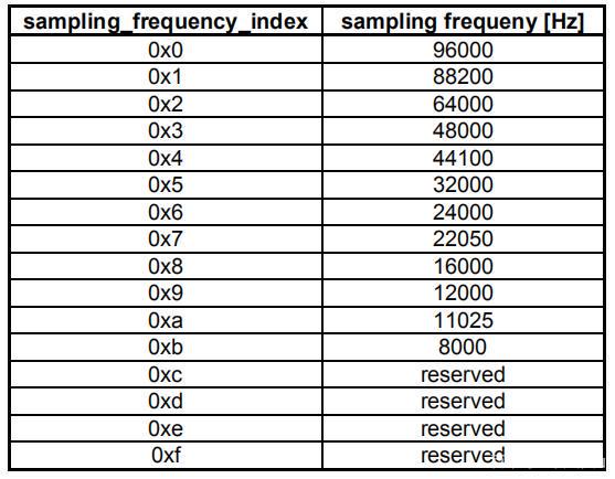 AAC高级音频编码是什么？AAC规格、格式分类及处理流程