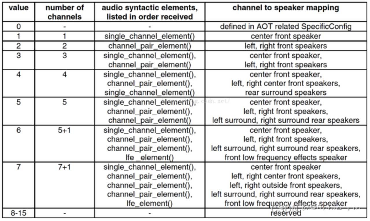 AAC高级音频编码是什么？AAC规格、格式分类及处理流程