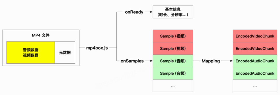 WebCodecs 开启 Web 音视频新篇章