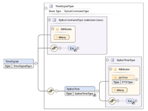 什么是 SCTE-35？SCTE-35 基础指南