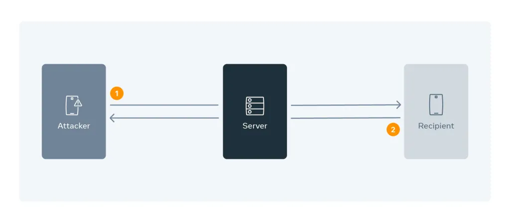 Meta 如何增强 WhatsApp 通话的安全性
