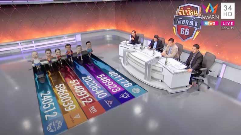 泰国 Amarin TV 利用 Pixotope 虚拟制作解决方案改变直播方式